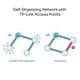 Omada AX3000 Wi-Fi 6 Gigabit VPN Router ER706W
